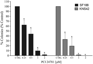 Fig. 4