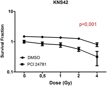 Fig. 6