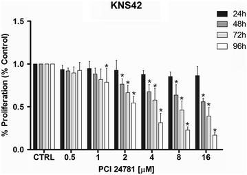 Fig. 2