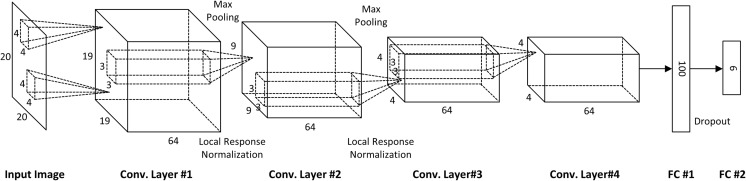 Fig. 3