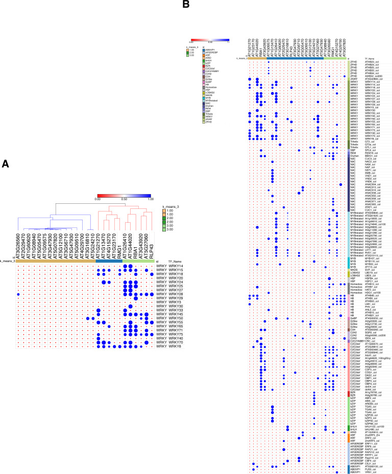 Figure 4—figure supplement 1.