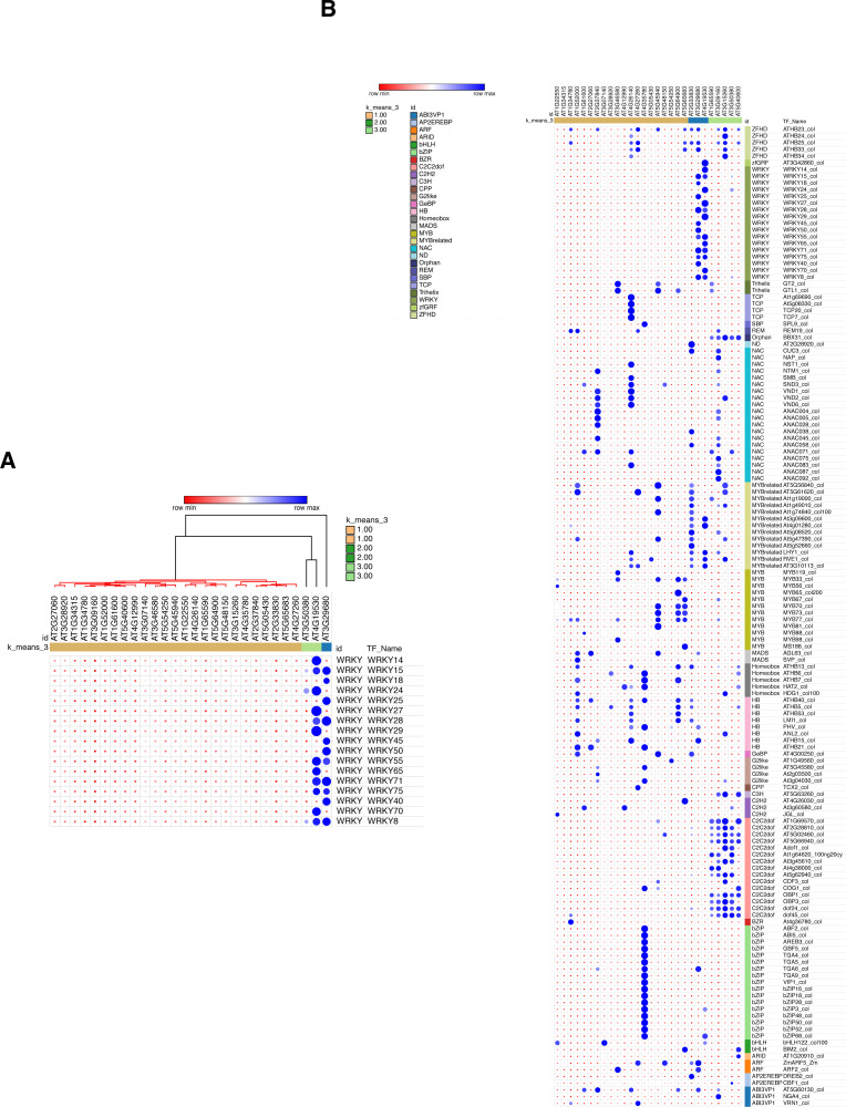 Figure 4—figure supplement 2.