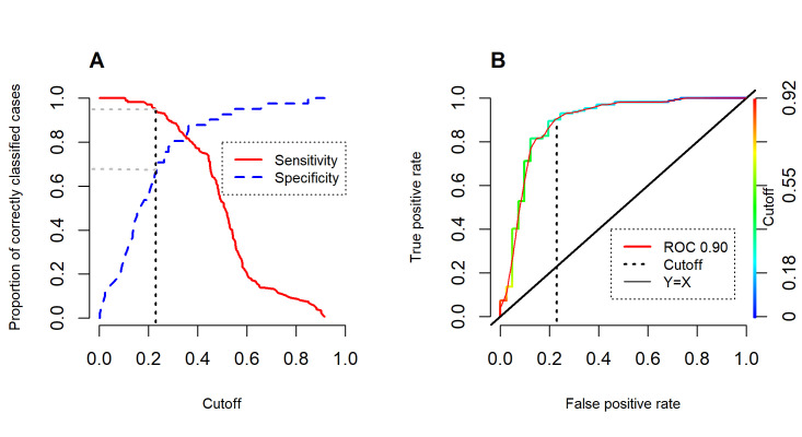 Fig 2