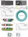 Extended Data Fig. 5 |