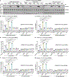 Extended Data Fig. 9 |