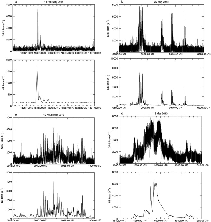 Figure 7