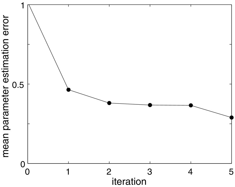 FIG. 6.