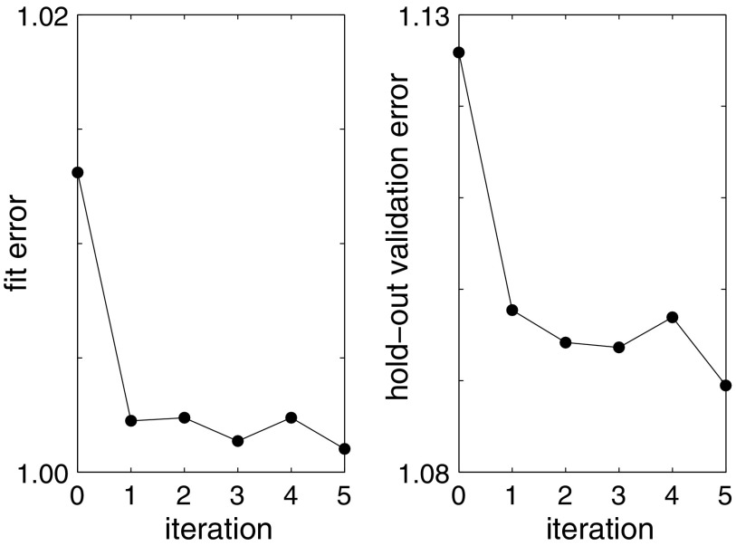 FIG. 7.