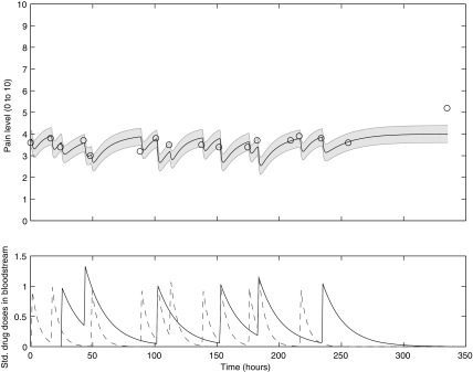 FIG. 2.