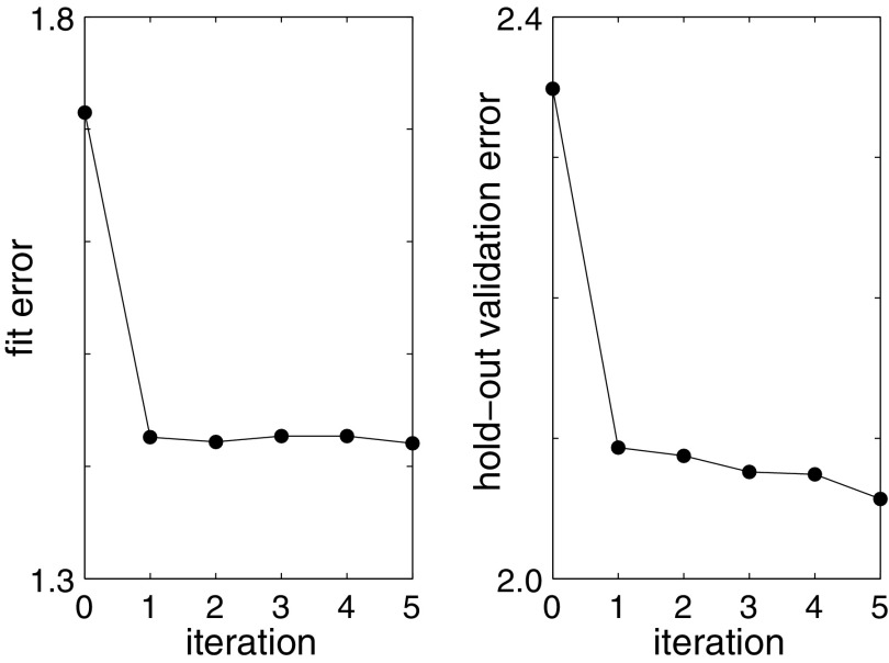 FIG. 8.