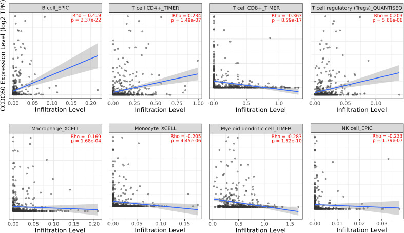 Figure 6