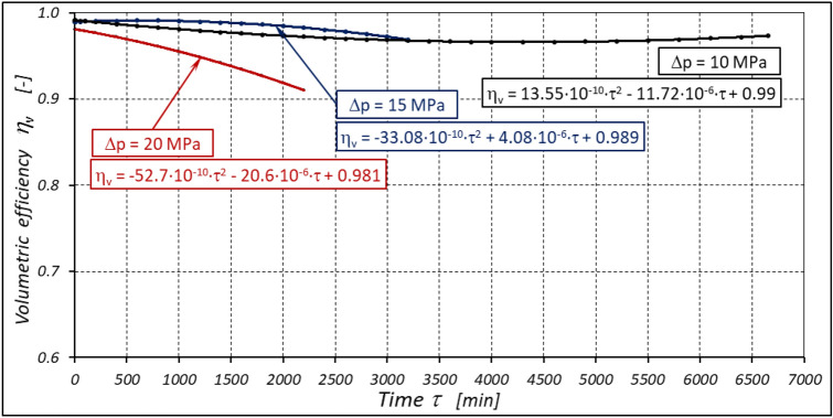 Figure 32