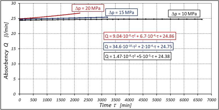 Figure 30