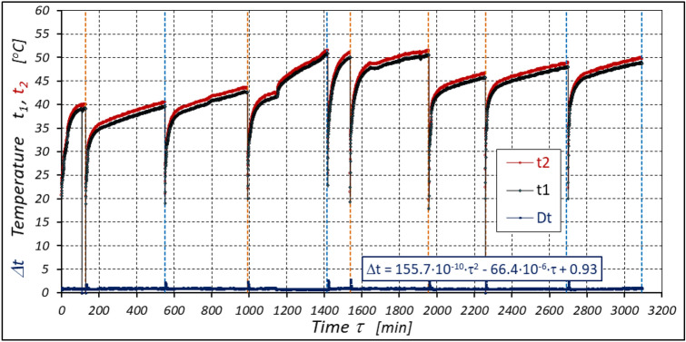 Figure 23