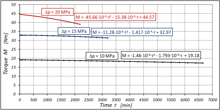 Figure 31