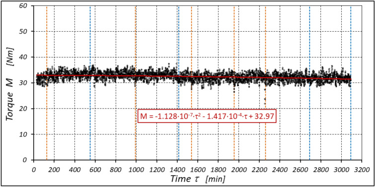 Figure 22