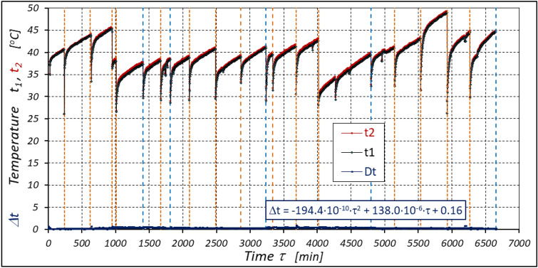 Figure 27