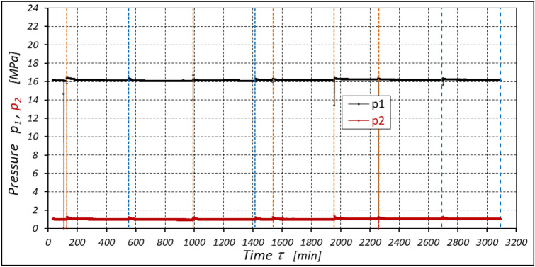 Figure 20