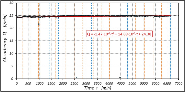 Figure 25