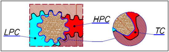 Figure 38