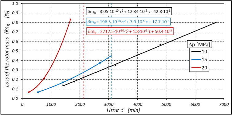 Figure 36