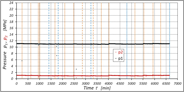 Figure 24