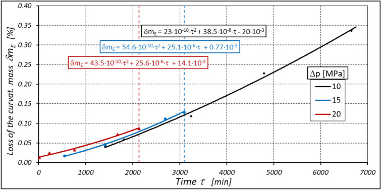 Figure 35