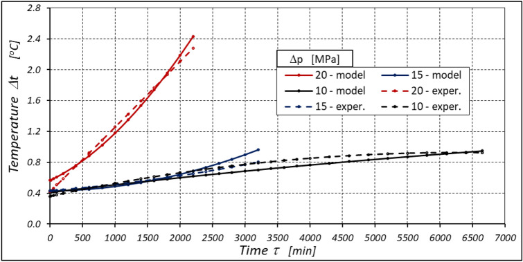 Figure 34