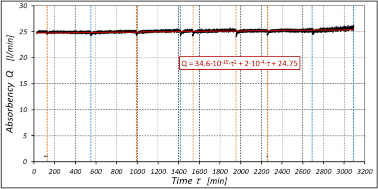 Figure 21