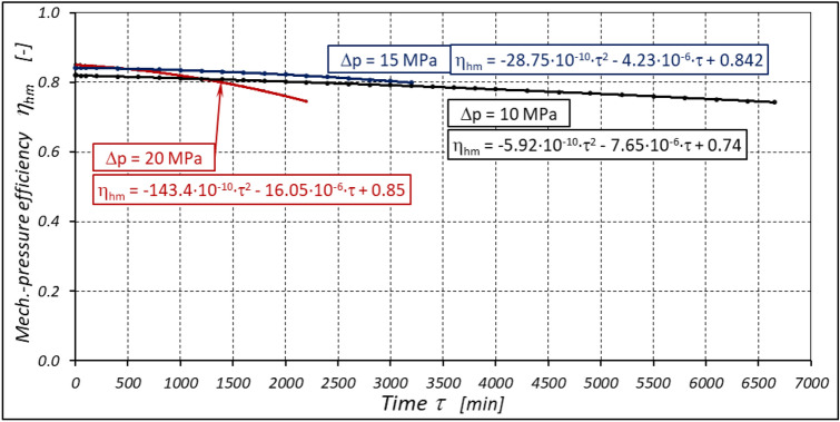 Figure 33