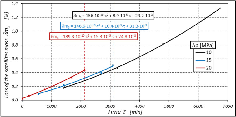 Figure 37