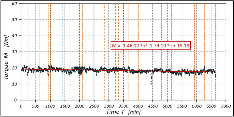 Figure 26