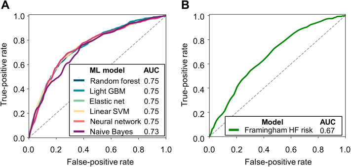 Figure 3