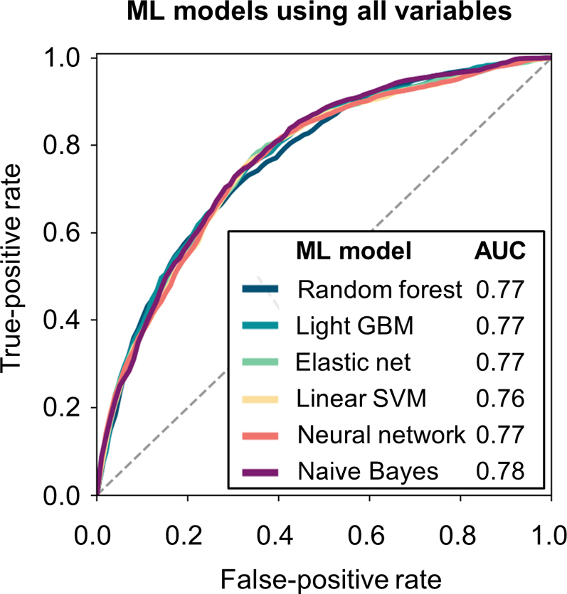 Figure 1