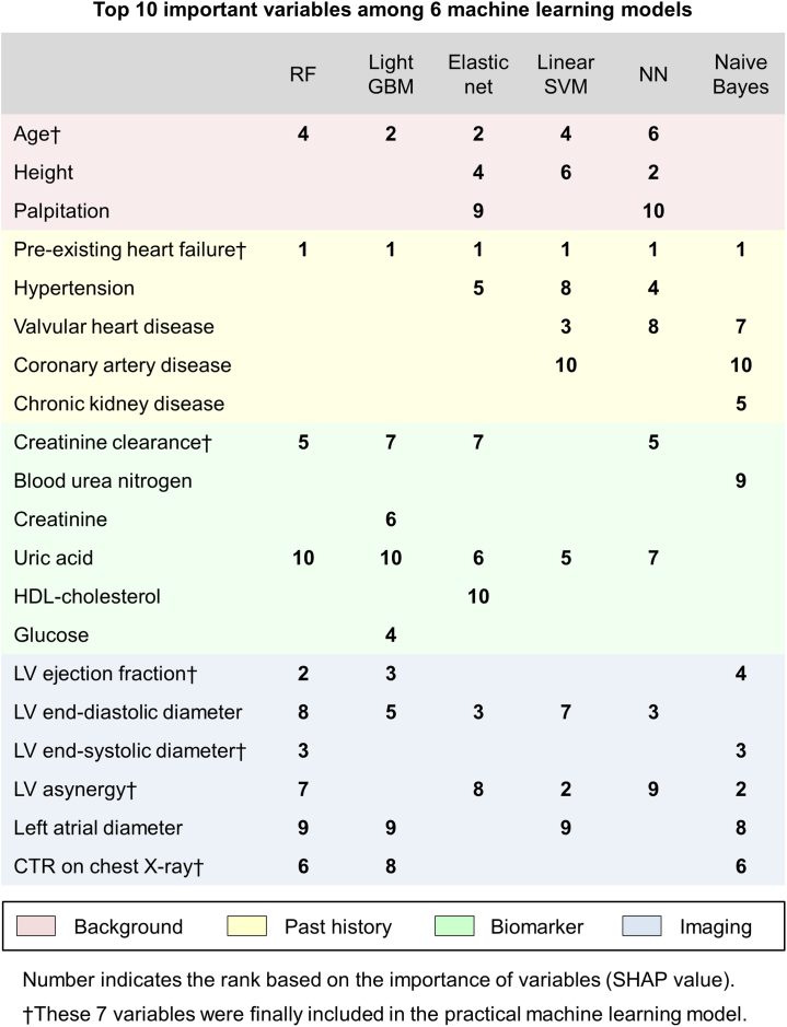 Figure 2