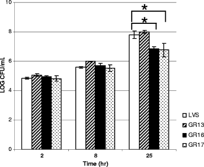 FIG. 7.