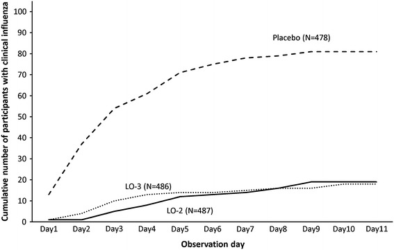 Fig. 2