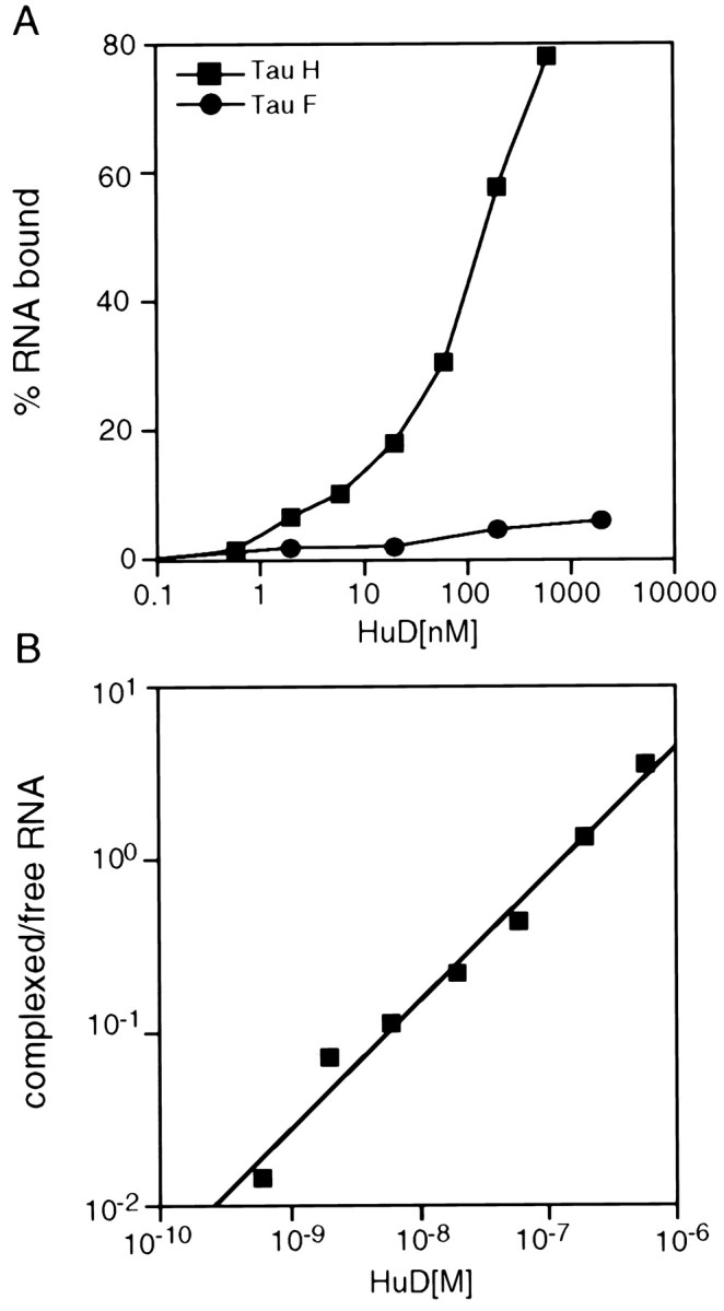 Fig. 9.