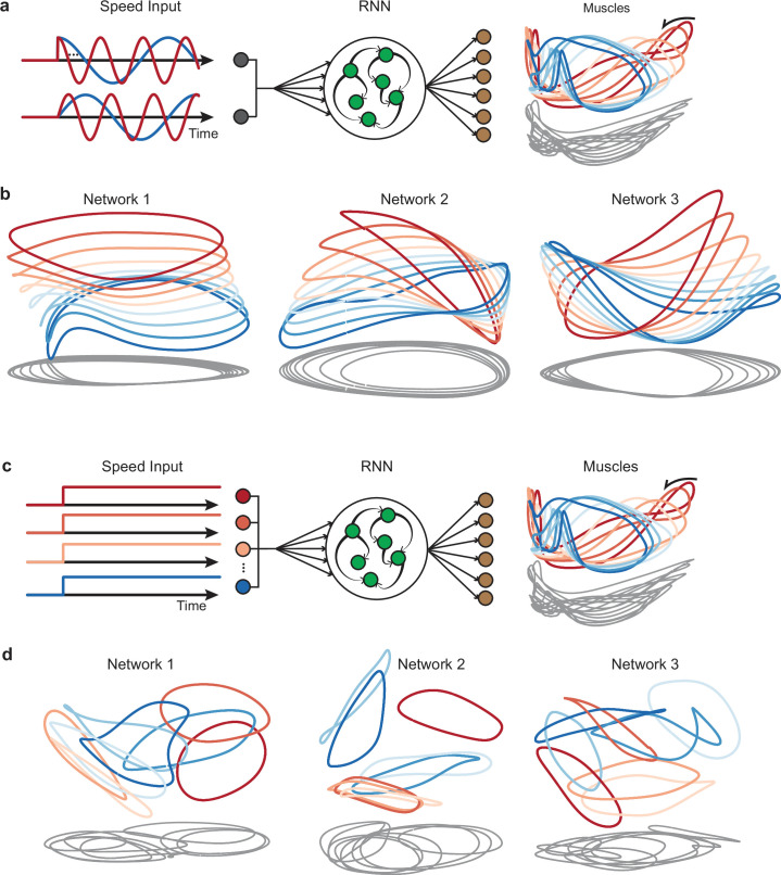 Figure 3—figure supplement 2.