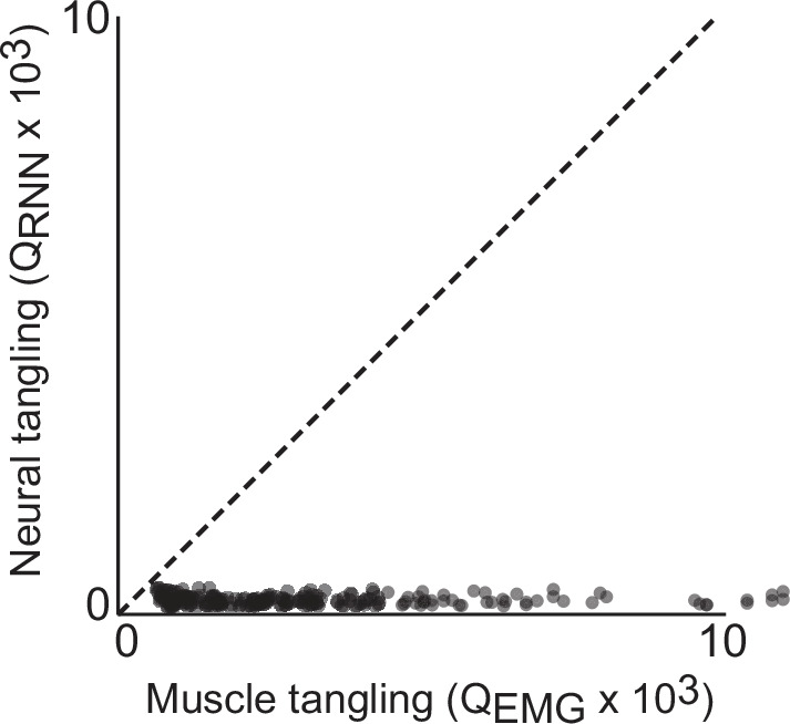 Figure 3—figure supplement 1.