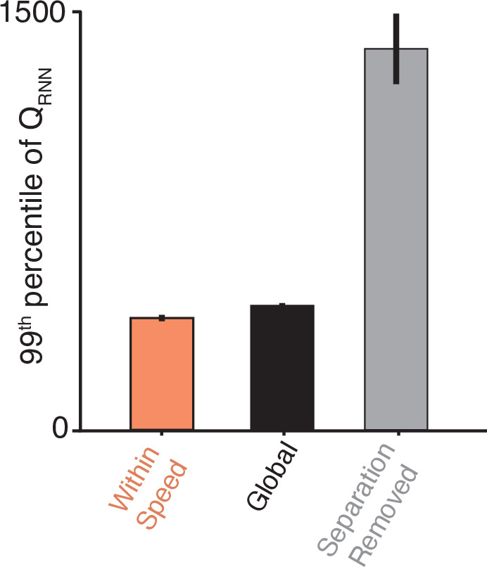 Figure 7—figure supplement 1.