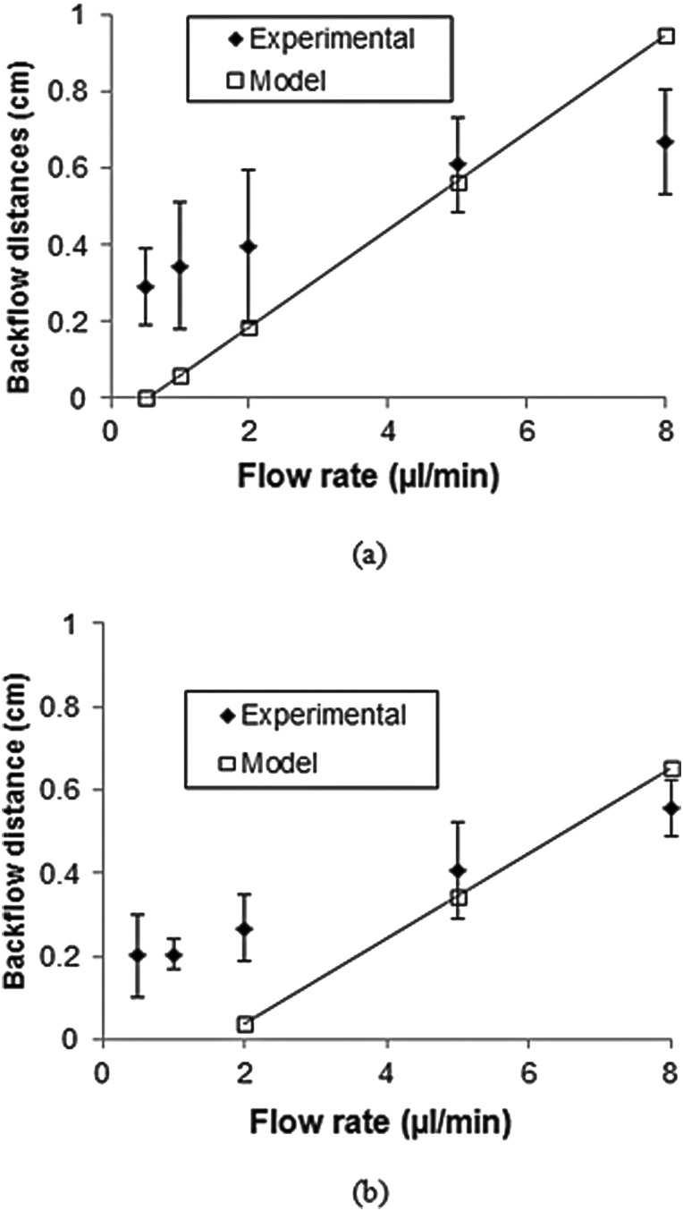 Fig. 11