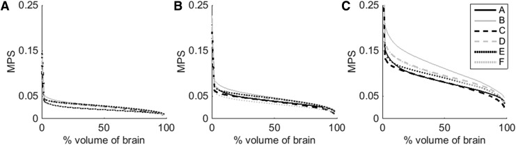 FIG. 9.