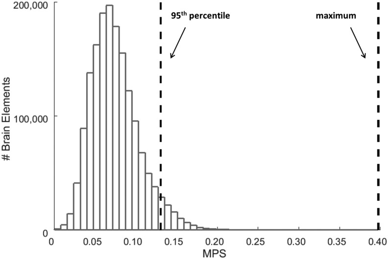 FIG. 5.