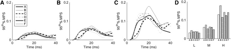 FIG. 7.