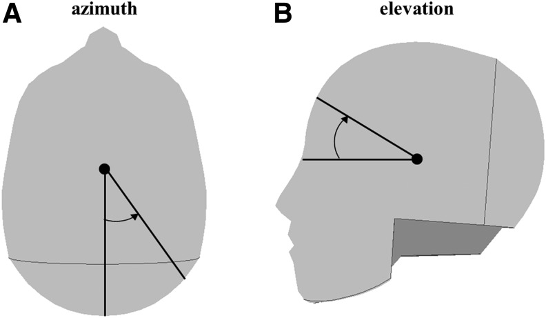 FIG. 3.