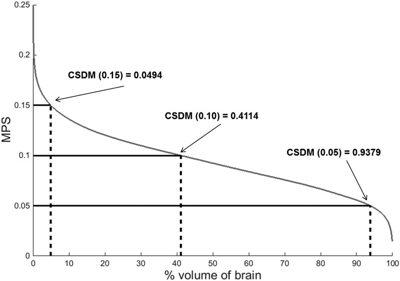 FIG. 6.