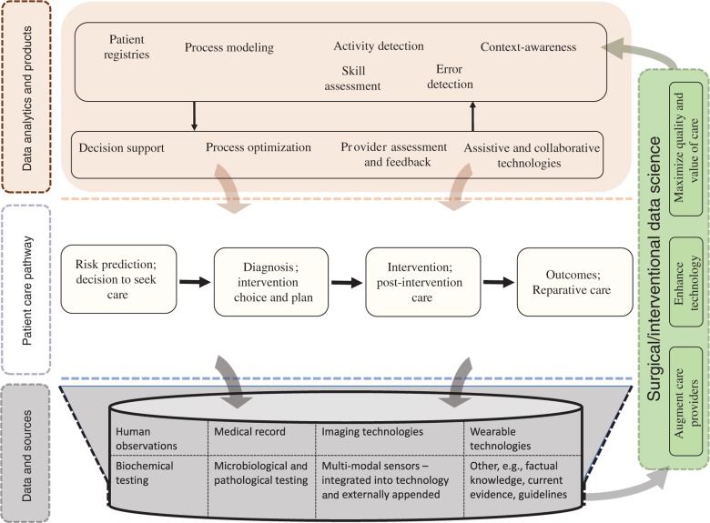 Figure 1: