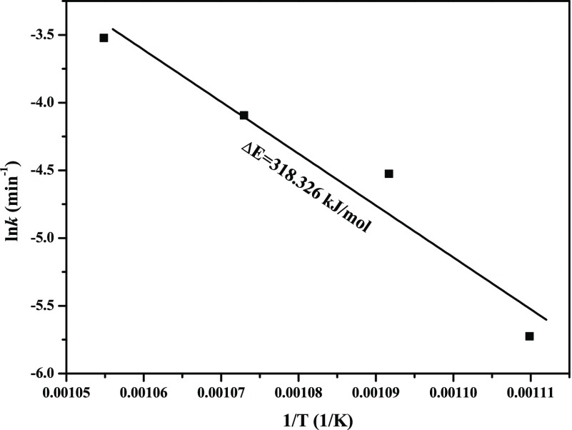 Figure 15