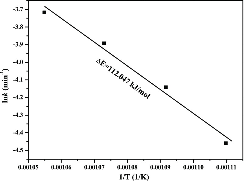 Figure 17